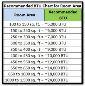 btu-chart-image (1)