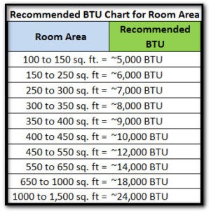 Furnace Btu Sizing Chart